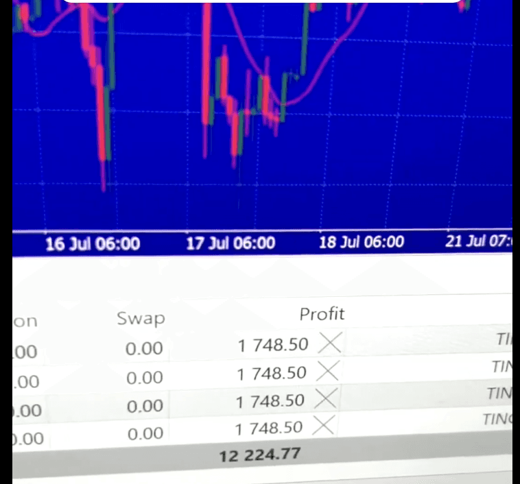 Thumbnail for ICMarkets Live - $150 to $12,000